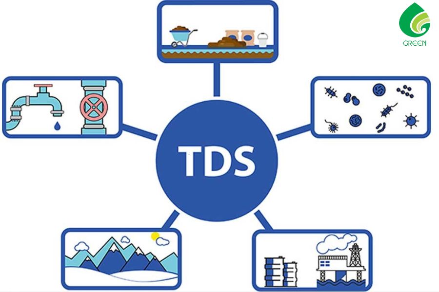 Những Cách Xử Lý TDS Trong Nước Thải Hiệu Quả