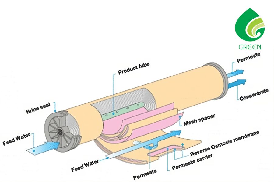 Những Sai Lầm Khi Ứng Dụng Xử Lý Màu Bằng Điện Hóa Và Cách Tránh