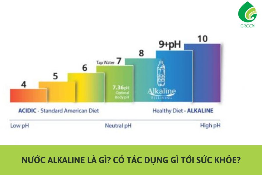 Nước Alkaline Là Gì? Có Tác Dụng Gì Tới Sức Khỏe?