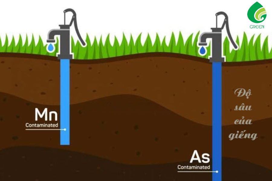 Nước Nhiễm Mangan Là Gì? Cách Nhận Biết Và Xử Lý