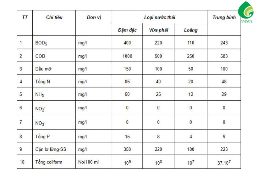 Nước Thải Là Gì? Phân Loại, Các Phương Pháp Xử Lý