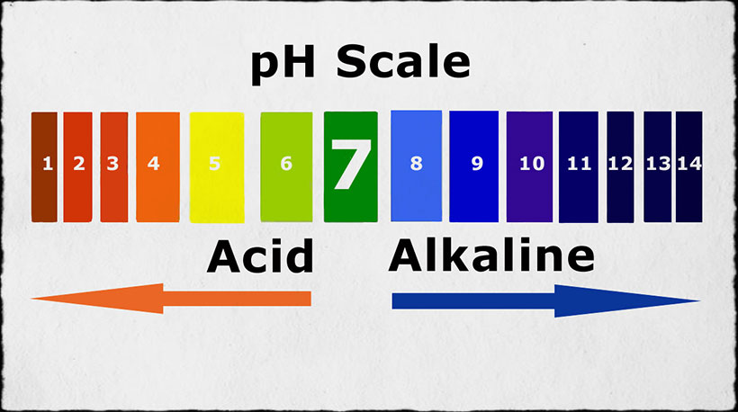 Độ pH trong nước thải
