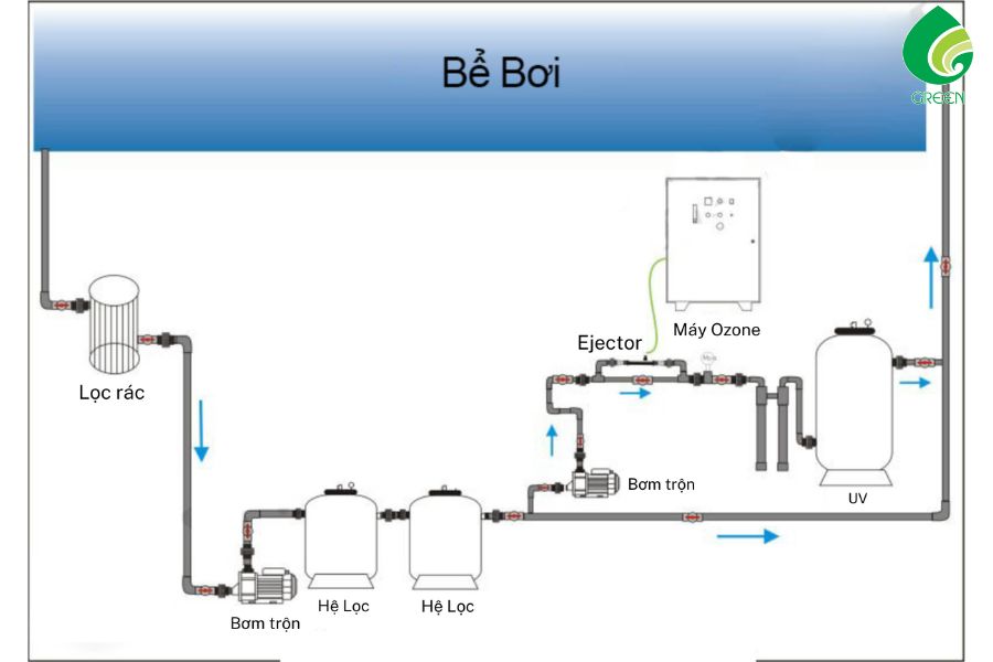 Quy Trình Xử Lý Nước Hồ Bơi Bị Đục Hiệu Quả Và Đúng Cách