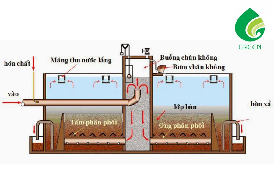 Tại Sao Xử Lý Cặn Trong Hệ Thống Nước Là Bước Không Thể Bỏ Qua