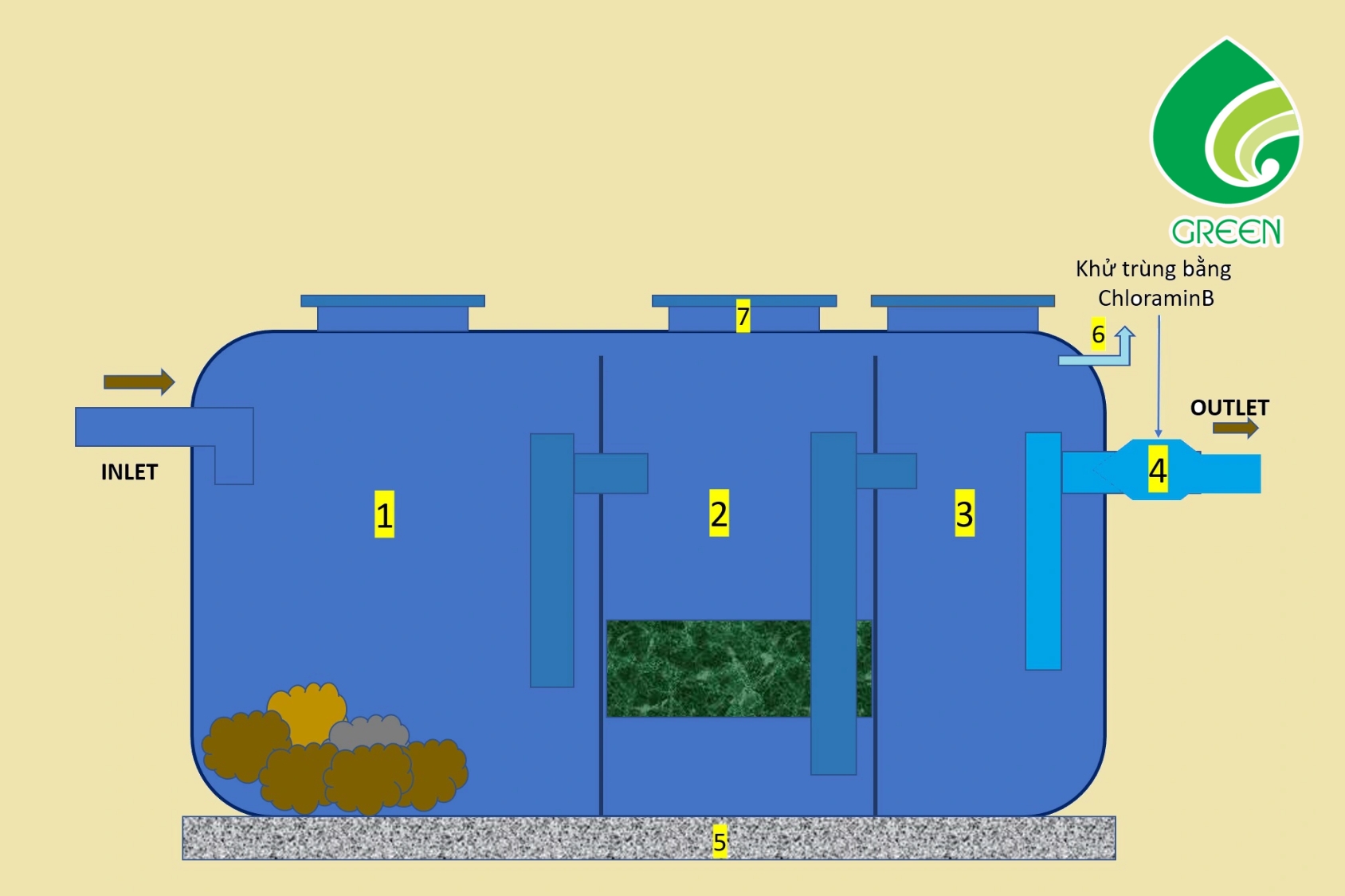 Thiết Kế Bể Kỵ Khí Đúng Chuẩn: Nguyên Lý, Thông Số & Kinh Nghiệm Thực Tế