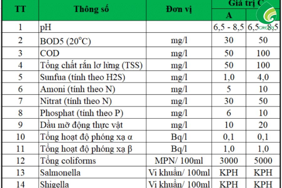 Tìm Hiểu Về Hệ Thống Xử Lý Nước Thải Bệnh Viện