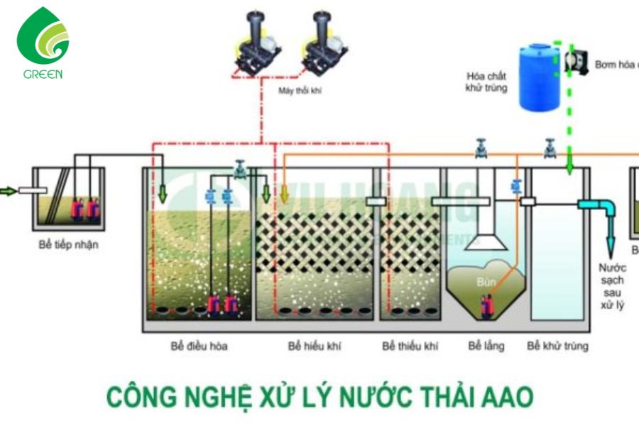 Thiết Kế Hệ Thống Xử Lý Nước Thải Sinh Hoạt