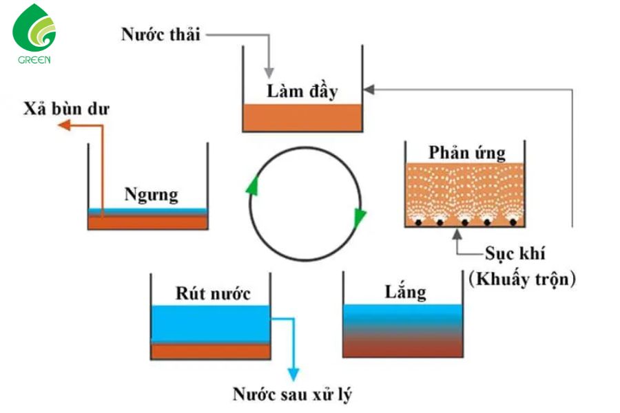 Thiết Kế Hệ Thống Xử Lý Nước Thải Sinh Hoạt