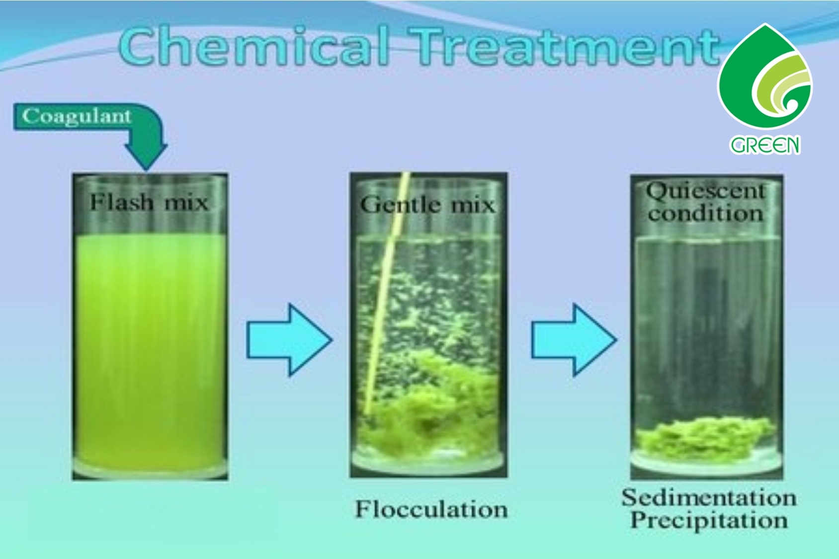 Tìm Hiểu Keo Tụ Lắng Trong Nước – Giải Pháp Cho Nước Uống Sạch Và An Toàn