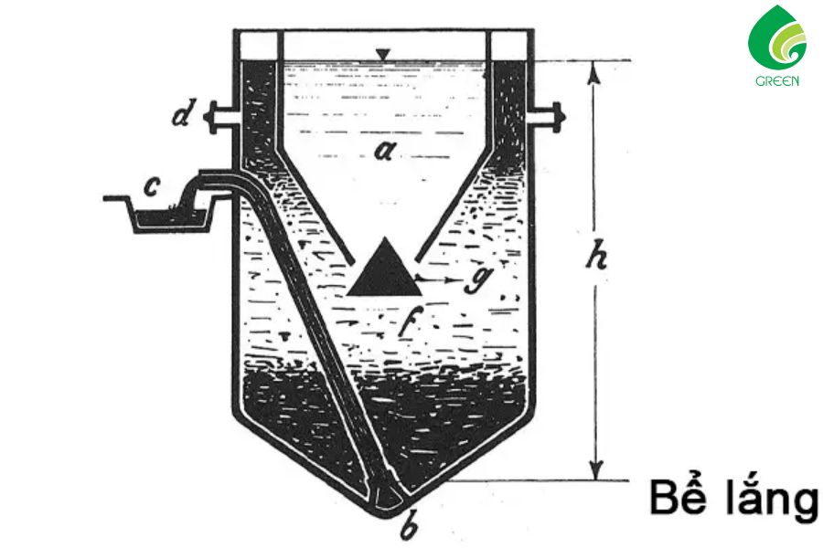 Tìm Hiểu Về Bể Lắng 2 Vỏ