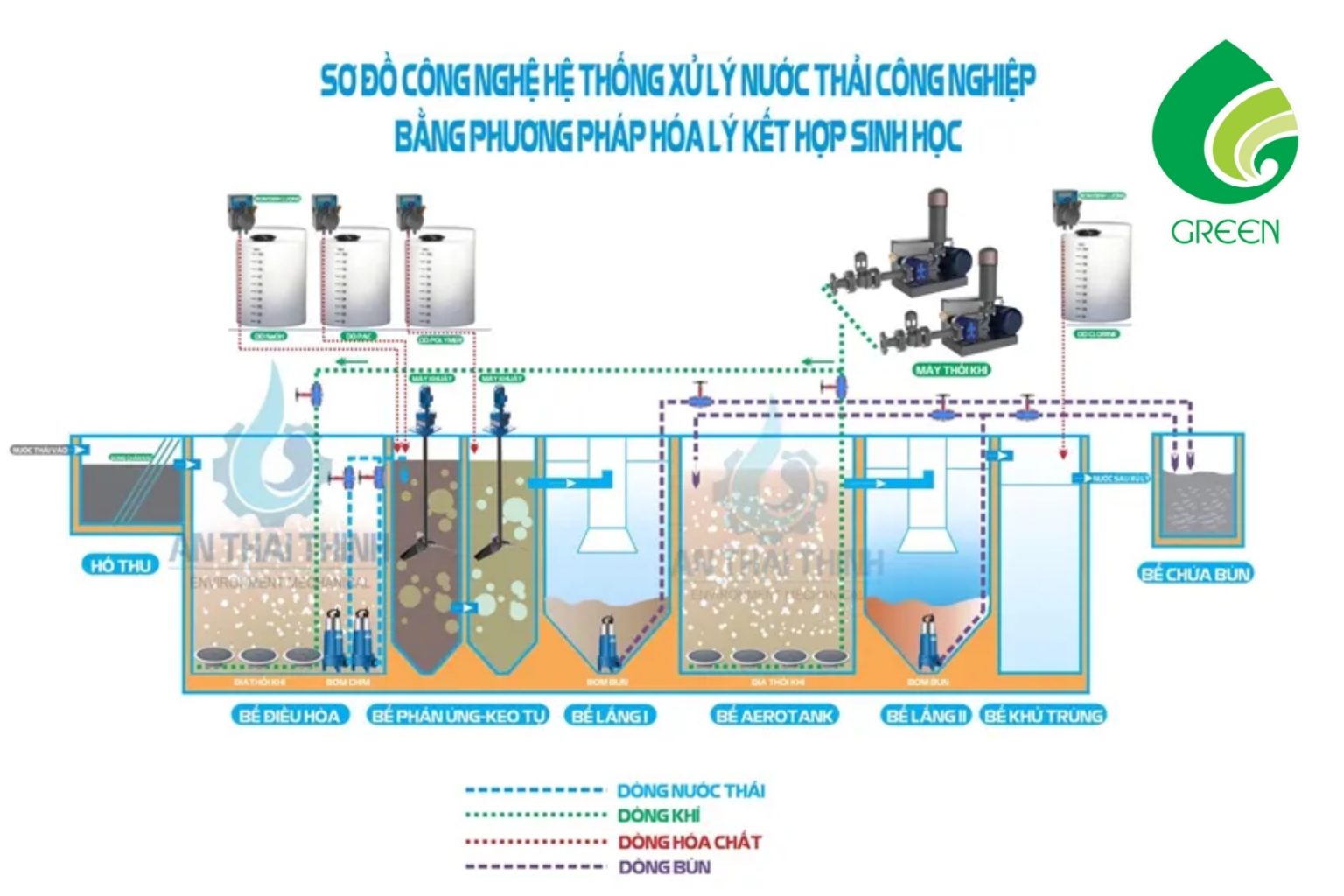 Top Công Nghệ Xử Lý Nước Thải Công Nghệ Cao Đáng Đầu Tư Năm 2025