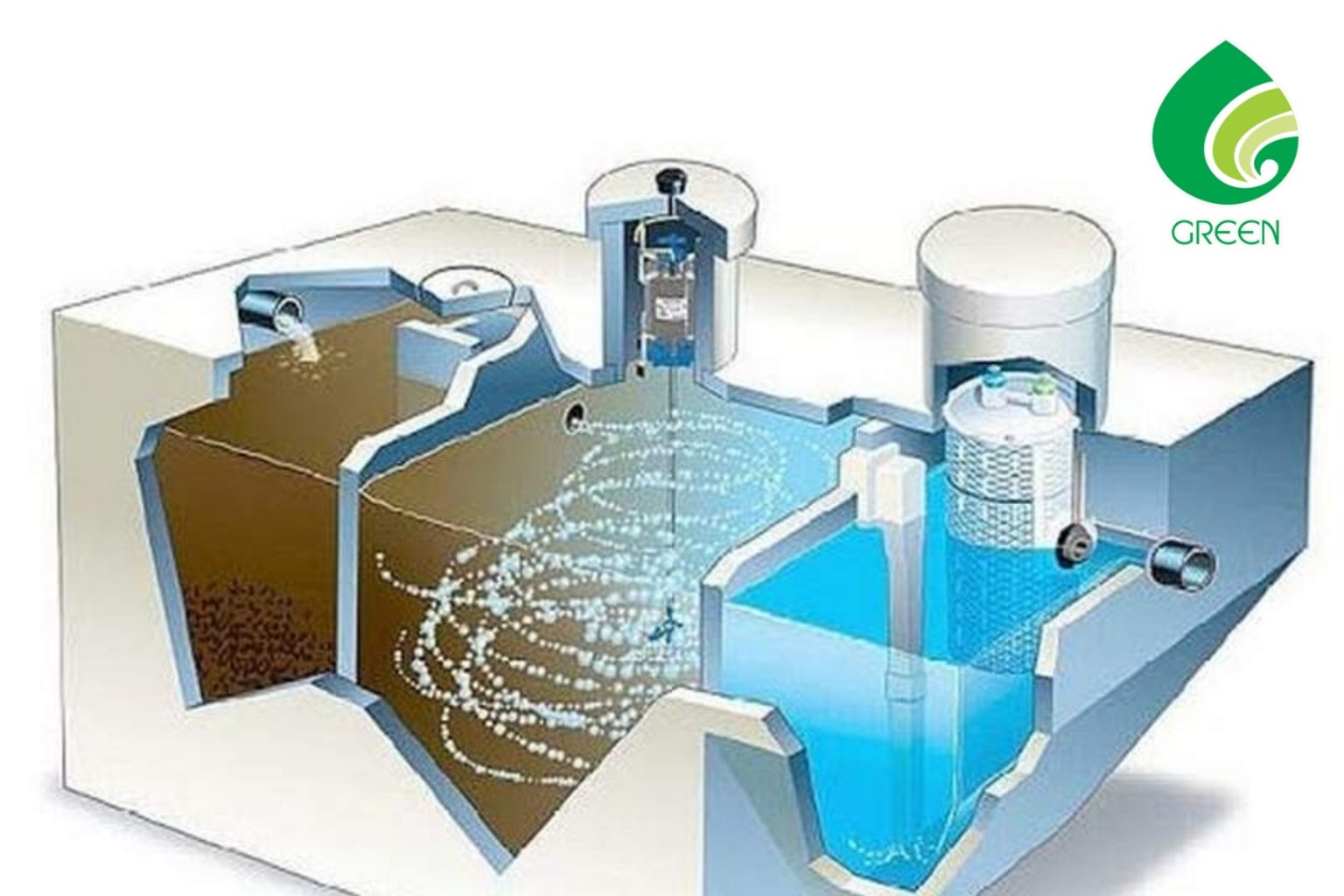 Top Công Nghệ Xử Lý Nước Thải Công Nghệ Cao Đáng Đầu Tư Năm 2025