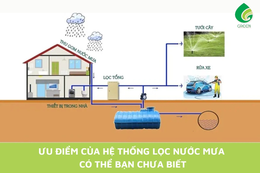 Ưu Điểm Của Hệ Thống Lọc Nước Mưa Có Thể Bạn Chưa Biết