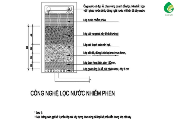 Xây Bể Lọc Nước Giếng Khoan Cho Gia Đình Tối Ưu Nhất