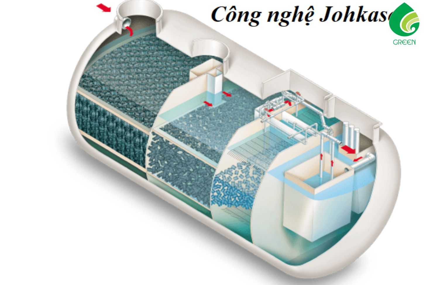 Xử Lý Nước Thải Đơn Giản với Công Nghệ Johkasou - Nhật Bản