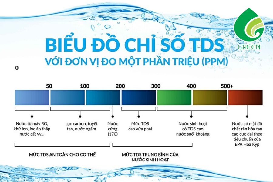 Xử Lý Nước Thải Màu TDS Cao: Vì Sao Hệ Thống Thường Thất Bại?