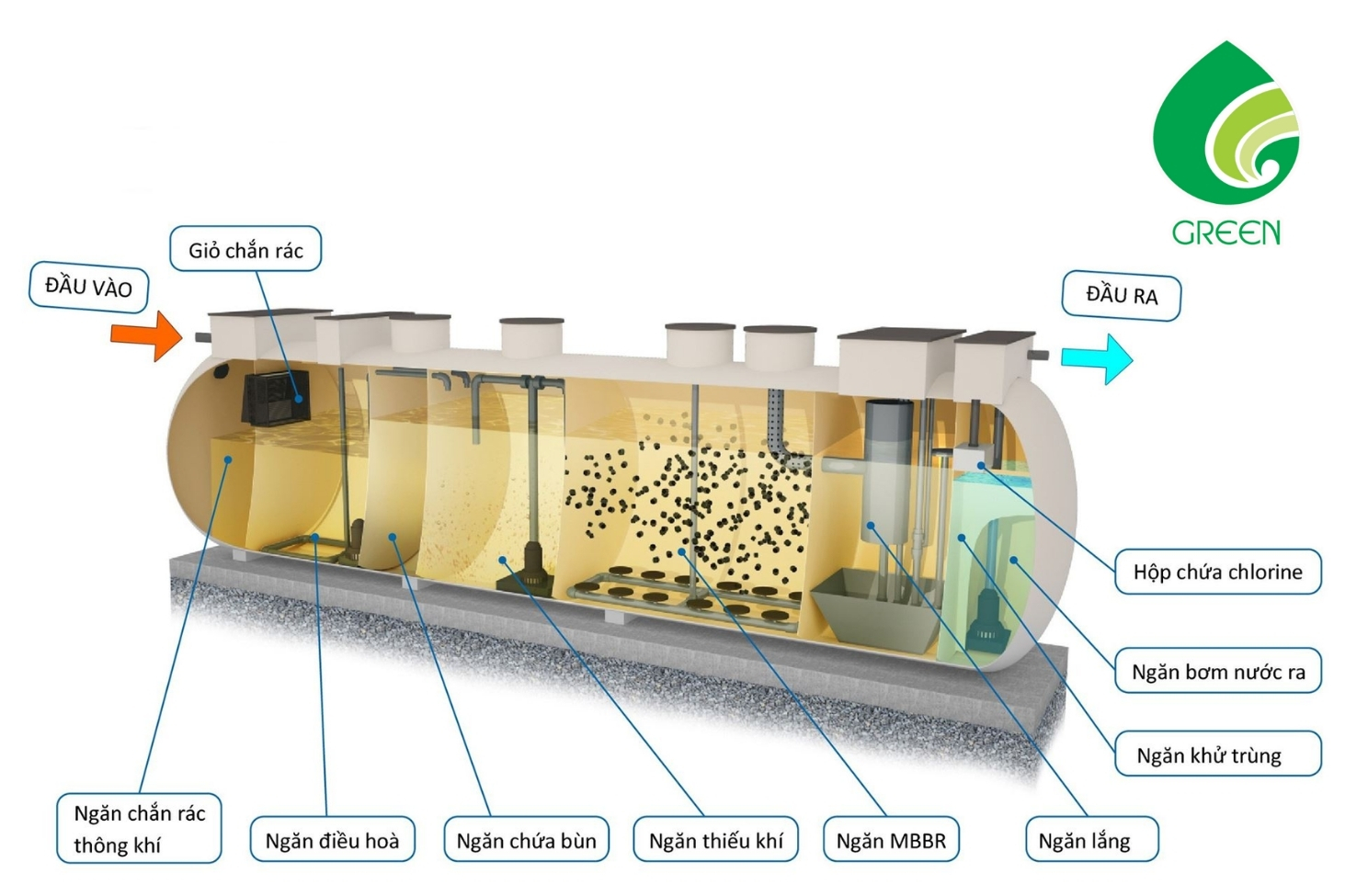 Xử Lý Nước Thải MBBR: Giải Pháp Tiết Kiệm Chi Phí Và Tăng Cường Hiệu Quả Xử Lý