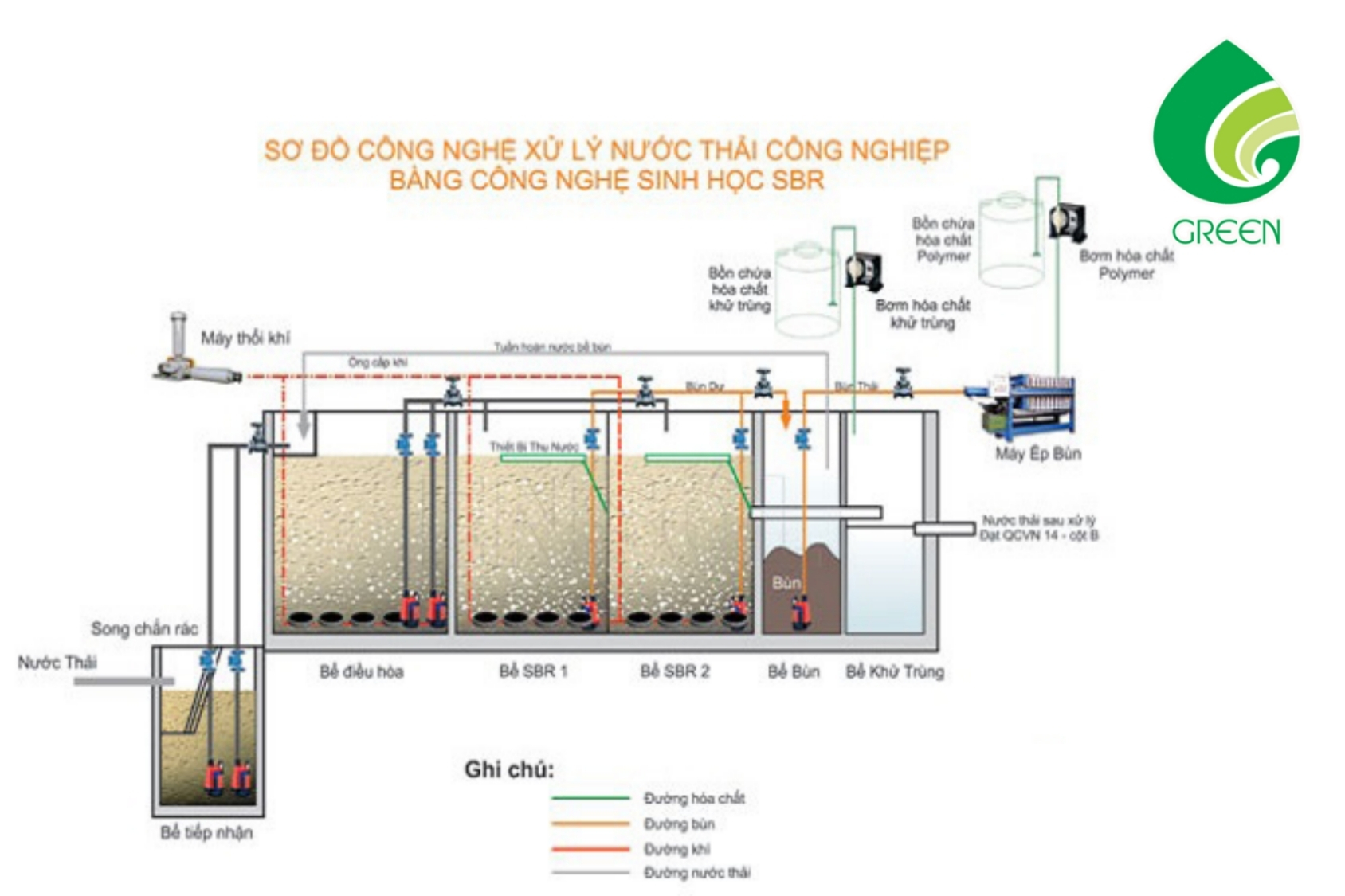 Xử Lý Nước Thải Sinh Hoạt SBR: Liệu Đây Có Phải Giải Pháp Tốt Nhất Cho Các Doanh Nghiệp?