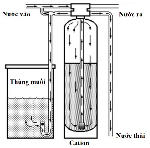 Muối Hoàn Nguyên Ấn Độ: Đặc Điểm, Công Dụng, Giá, Cách Dùng