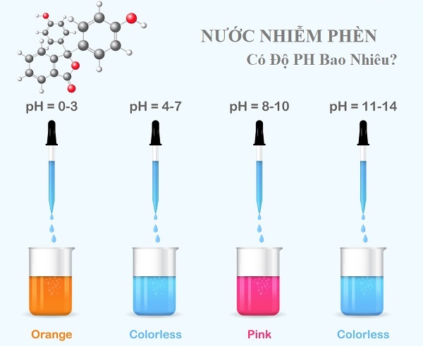 Nước Nhiễm Phèn Có Độ PH Bao Nhiêu Cách Xử Lý Tốt Nhất