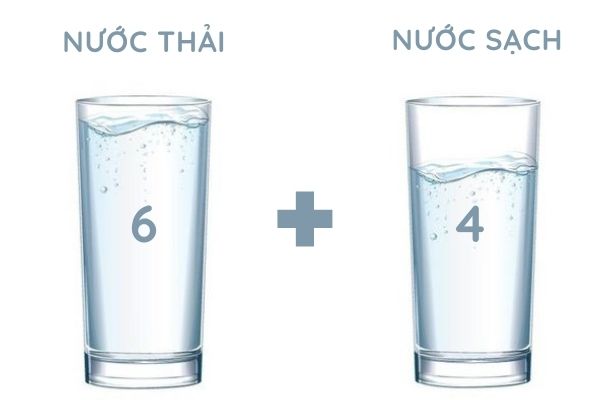 Nước Thải Ở Máy Lọc Nước Có Dùng Được Không? Cách Dùng An Toàn