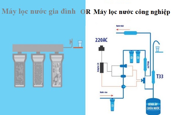 Phân Biệt Máy Lọc Nước Gia Đình Và Công Nghiệp - Hiểu Để Mua Đúng