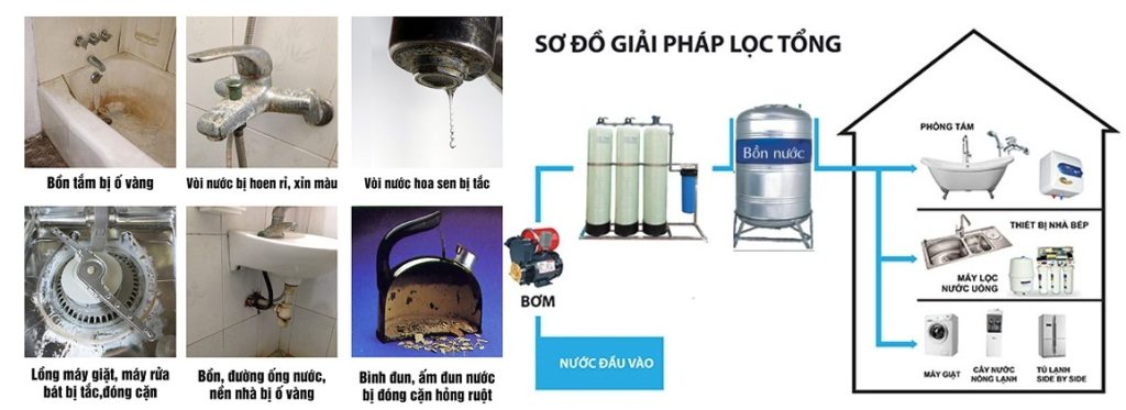 Hướng Dẫn Lắp Đặt Hệ Thống Lọc Nước Đầu Nguồn Chính Xác