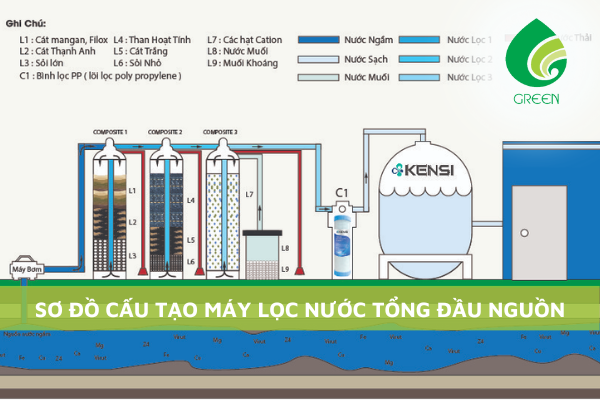 Sơ Đồ Cấu Tạo Máy Lọc Nước Tổng Đầu Nguồn