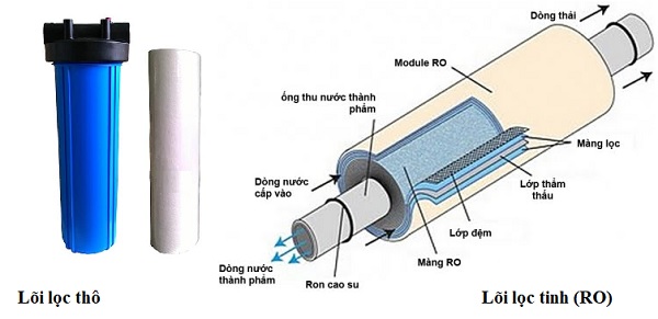 Tư Vấn: Mua Máy Lọc Nước Bao Nhiêu Lõi Lọc Là Tốt Nhất?