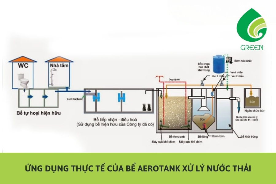 Ứng Dụng Thực Tế Của Bể Aerotank Xử Lý Nước Thải