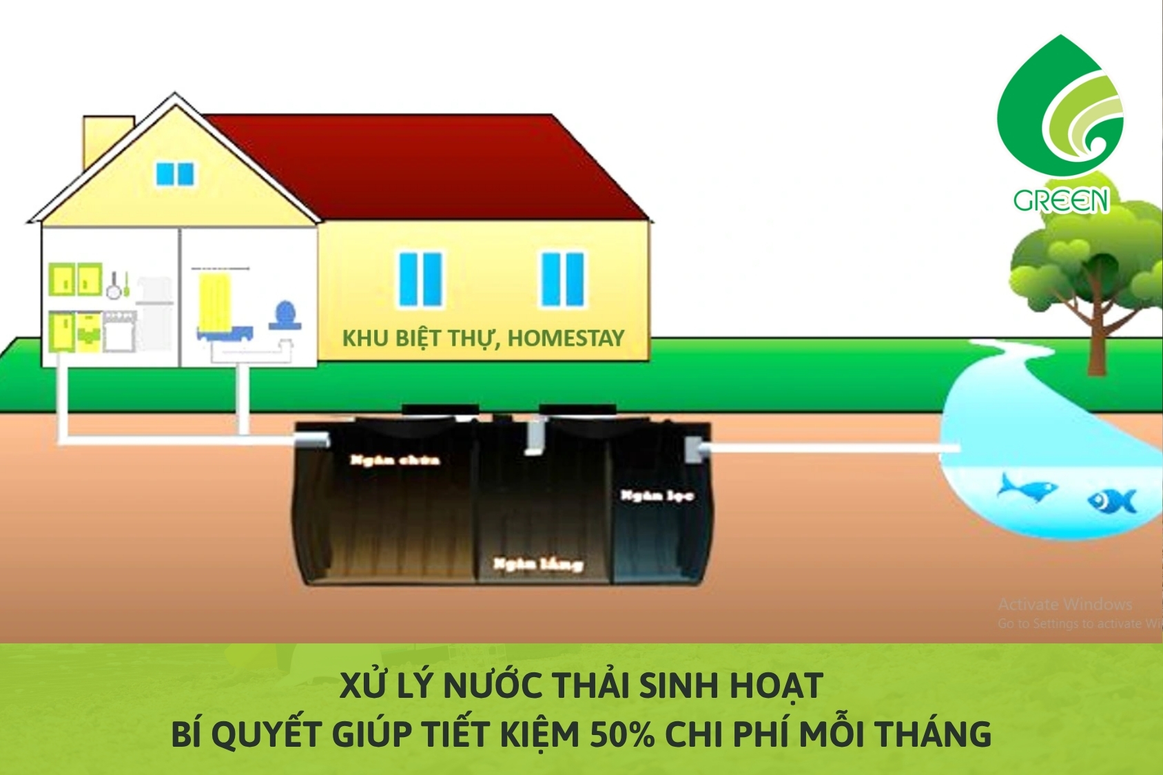 Xử Lý Nước Thải Sinh Hoạt: Bí Quyết Giúp Tiết Kiệm 50% Chi Phí Mỗi Tháng
